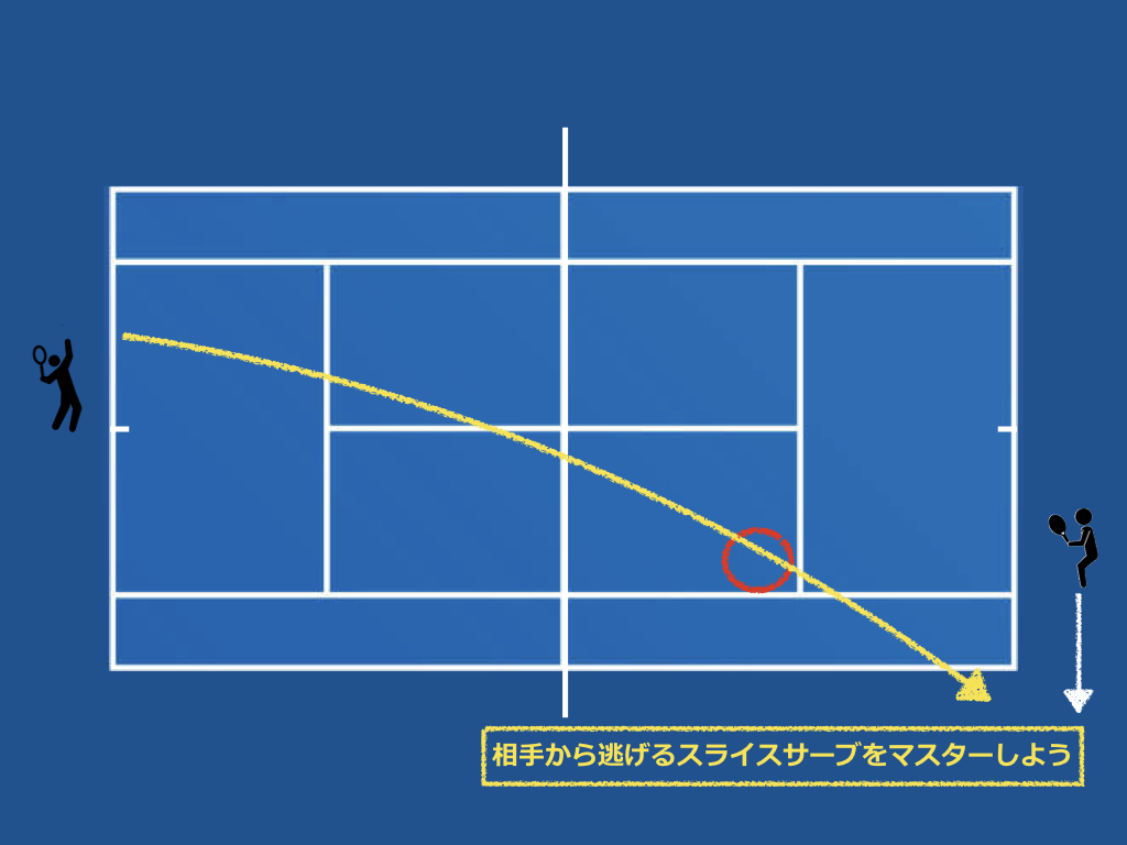 シングルス 左利きだったらサーブとフォワーハンドを磨き上げよう まさやコーチのブログ 東京でテニスプライベートレッスンなら ナカムラテニス プログラム