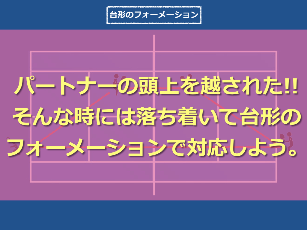 テニス】ダブルスの戦術：パートナーがロブを取れずにチェンジ